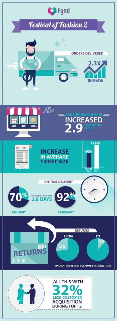 Fynd - infographic - Vertical