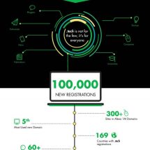 Radix Infographic