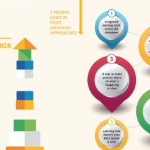 Pearson - Mypedia Program