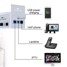 AXILSPOTs latest Dorado In-wall Access Point