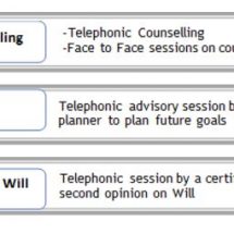 Bharti Axa Life Insurance - Beyond Insurance campaign