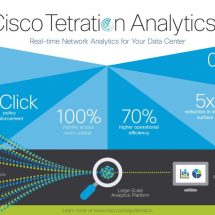 Cisco Tetration Analytics Infographic