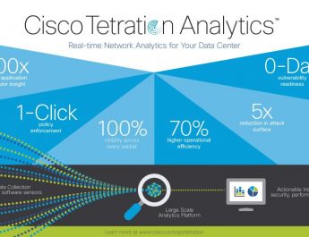 Cisco Tetration Analytics Infographic