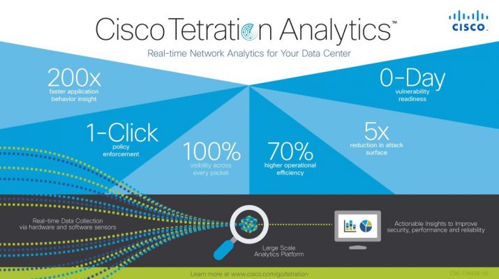 Cisco Tetration Analytics Infographic