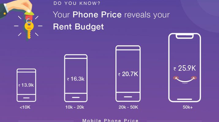 Customers using high-end mobile phones ready to pay higher rent in India