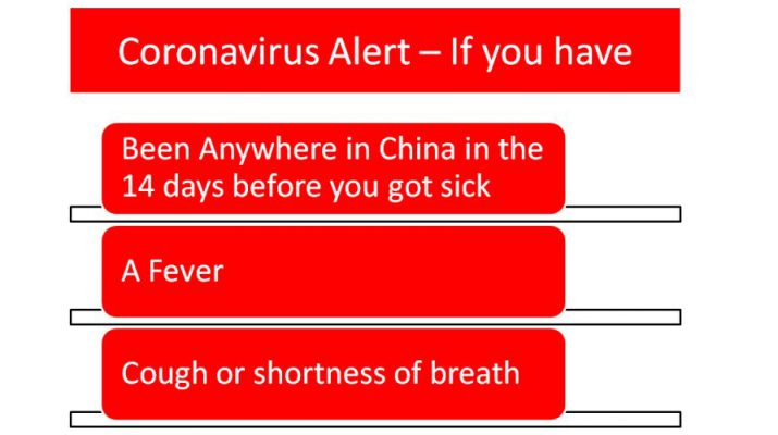 Coronavirus - Alert - Masks - Prevent spreading infection