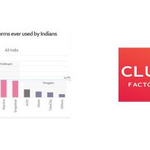 Club Factory Emerges Top Challenger to Amazon - Flipkart - TechArc Report