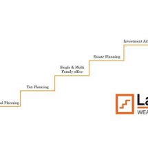Ladderup Wealth Management