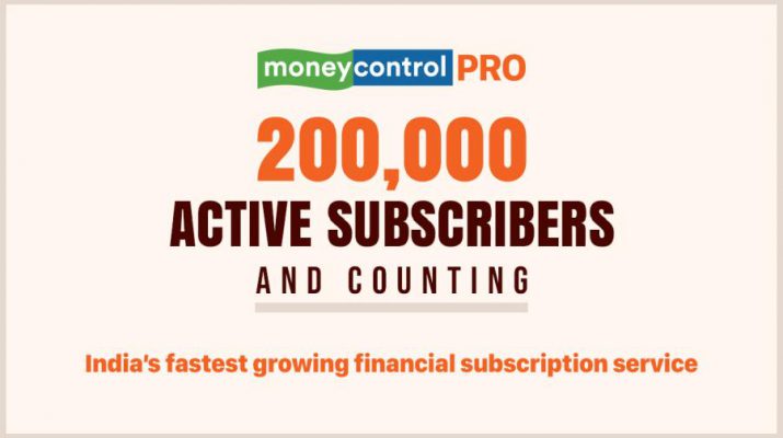 Moneycontrol PRO 2 lakh activer subscribers
