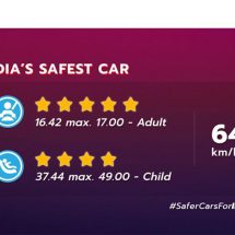 Mahindra XUV300 - Indias Safest Car