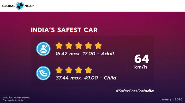 Mahindra XUV300 - Indias Safest Car