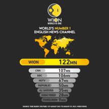 WION - World is One News - The number one needs no introduction